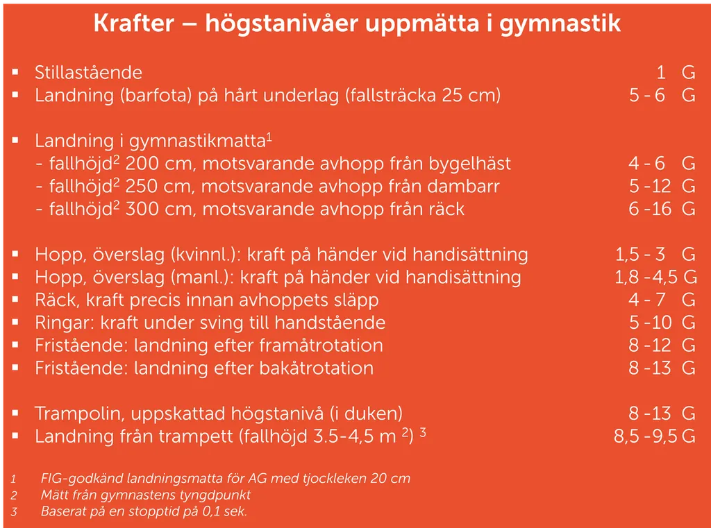 Källor: Schweizer (2021) och Fink (2021)